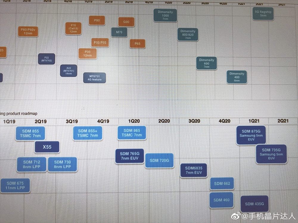 Possível roadmap da Qualcomm mostra lançamento do Snapdragon 875G para o ano que vem