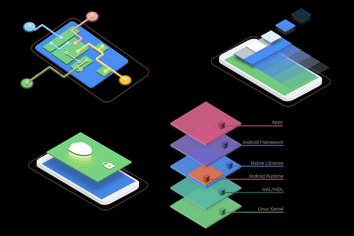 Ícones do site Android Open Source Project (AOSP) agora é possível instalar o Android 11