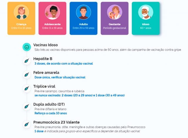 Tela de app Conecte SUS oferece informações genéricas sobre o calendário nacional de vacinação. Reprodução: Ministério da Saúde