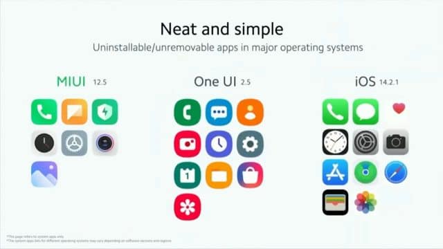 Comparação feita pela Xiaomi entre sua interface, a One UI e o iOS em relação ao número de aplicativos que não podem ser desinstalados