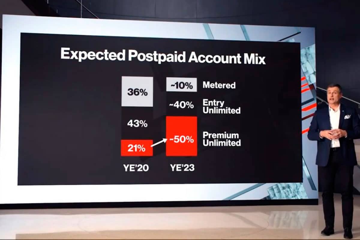 investidor na frente de painel da Verizon mostrando os dados sobre expectativa de clientes