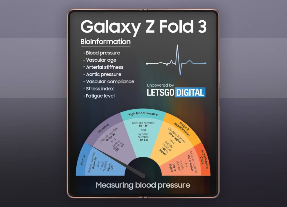 Imagem mostra como seria o Galaxy Z Fold 3 com sensores de saúde sob a tela