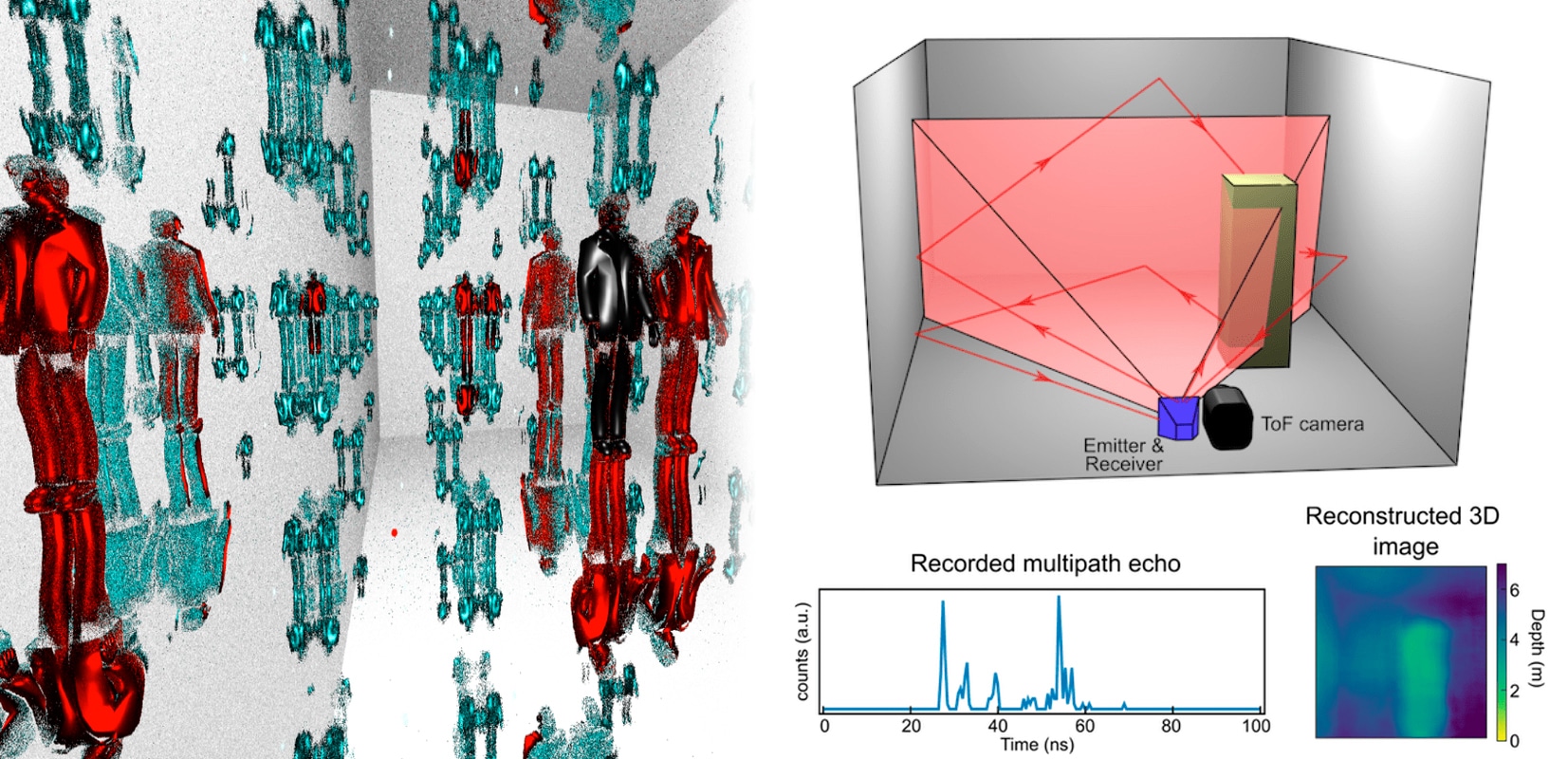 Pesquisadores desenvolvem sonar inspirado no de morcegos para monitorar ambientes com smartphones