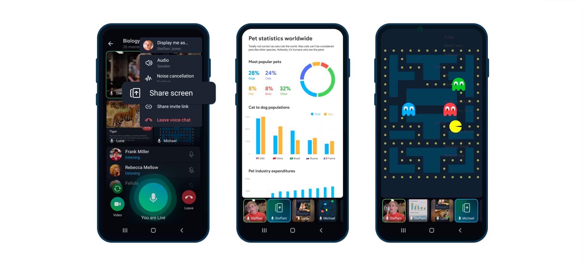 Telegram videochamadas em grupo