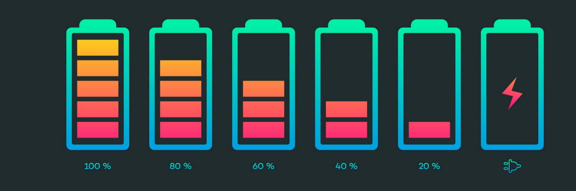 Imagem mostra sequência de sinalizadores de bateria, indicando como funcionaria o carregador de 200W da Xiaomi, que só chegará ano que vem