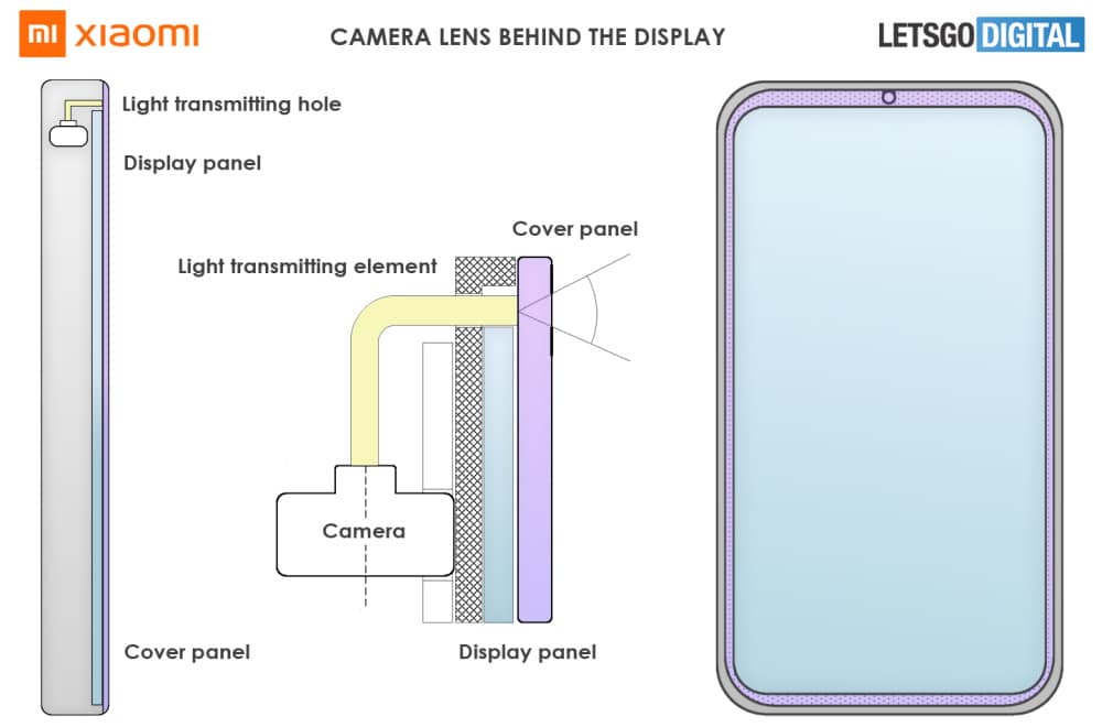 Patente Xiaomi mostra celular com câmera na borda