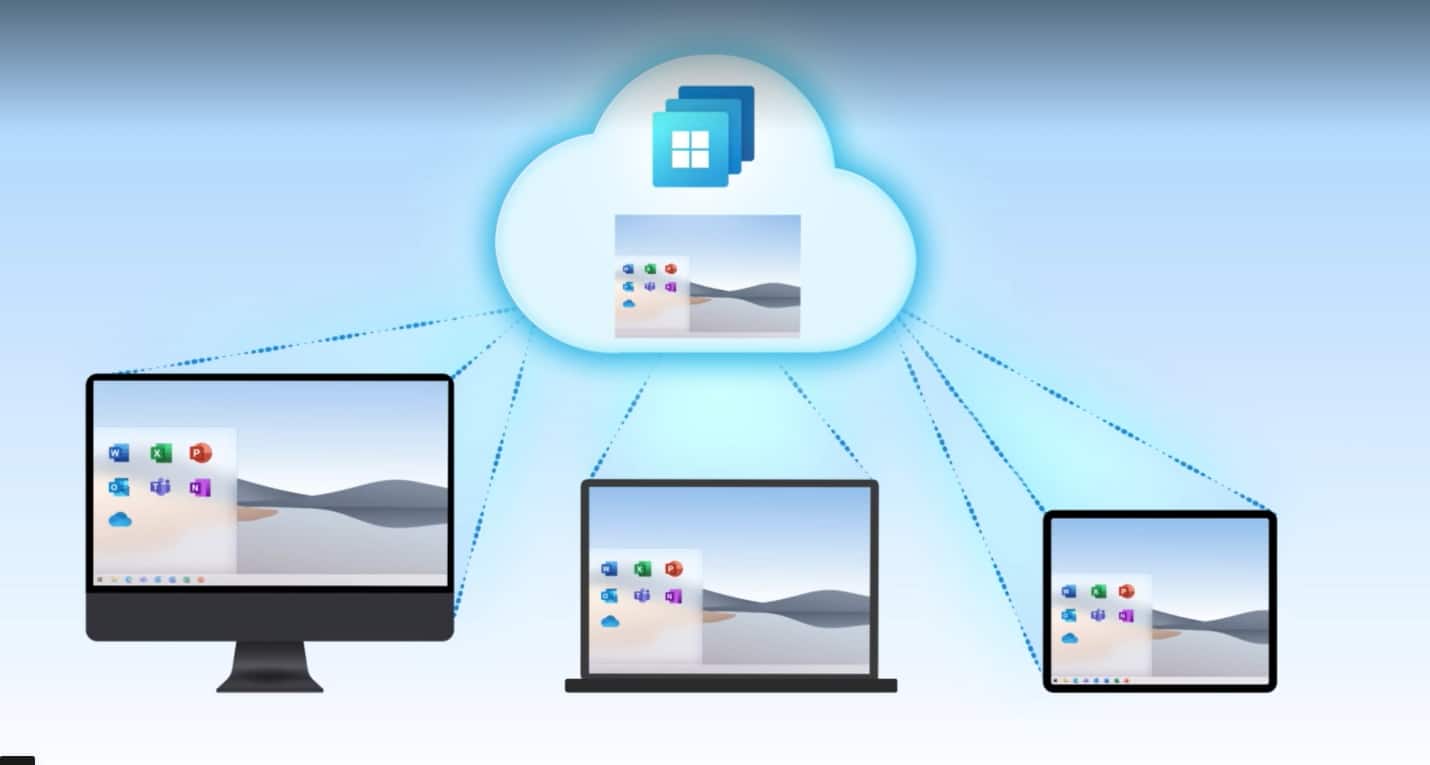 Imagem mostra o funcionamento do Windows 365, novo PC na nuvem da Microsoft, sendo espelhado em um iMac, um notebook e um tablet, respectivamente