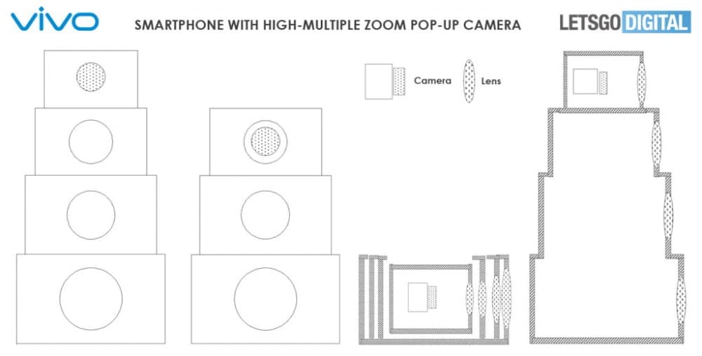 Imagem mostra patente de celular da Vivo Global com câmera telescópica escondida