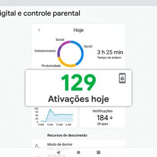 Tela de celular exibindo o painel de tempo de uso, com o número de ativações do dia.